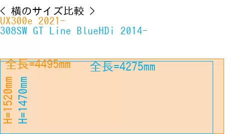 #UX300e 2021- + 308SW GT Line BlueHDi 2014-